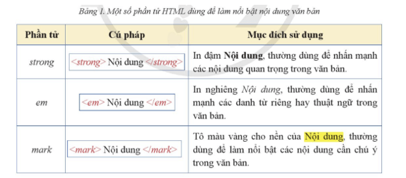 Lý thuyết Tin 12 Bài 2: Định dạng văn bản và tạo siêu liên kết | Cánh diều