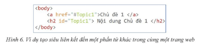 Lý thuyết Tin 12 Bài 2: Định dạng văn bản và tạo siêu liên kết | Cánh diều