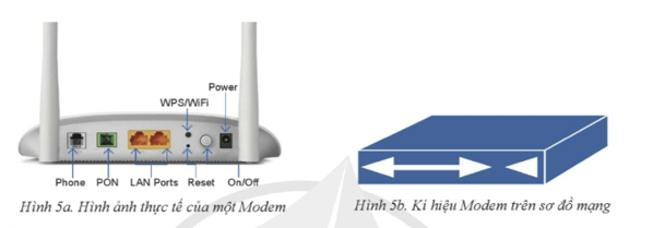 Lý thuyết Tin 12 Bài 2: Thiết bị mạng | Cánh diều