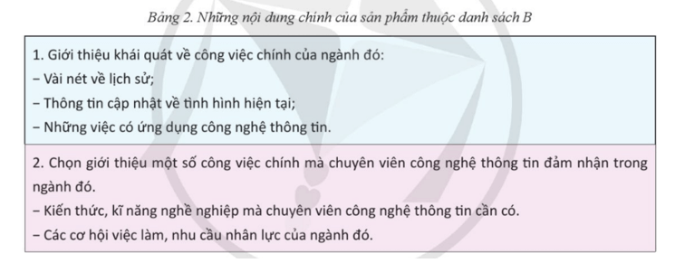 Lý thuyết Tin 12 Bài 3: Dự án nhỏ: Tìm hiểu thông tin tuyển sinh và hướng nghiệp về lĩnh vực đào tạo Máy tính và Công nghệ thông tin ở Việt Nam | Cánh diều