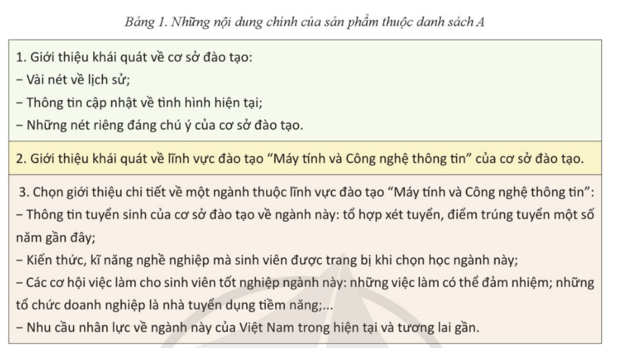 Lý thuyết Tin 12 Bài 3: Dự án nhỏ: Tìm hiểu thông tin tuyển sinh và hướng nghiệp về lĩnh vực đào tạo Máy tính và Công nghệ thông tin ở Việt Nam | Cánh diều