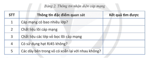 Lý thuyết Tin 12 Bài 4: Thực hành về nhận diện thiết bị mạng và thiết kế mạng LAN (Bài tập nhóm) | Cánh diều