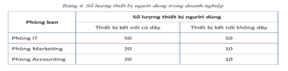 Lý thuyết Tin 12 Bài 4: Thực hành về nhận diện thiết bị mạng và thiết kế mạng LAN (Bài tập nhóm) | Cánh diều