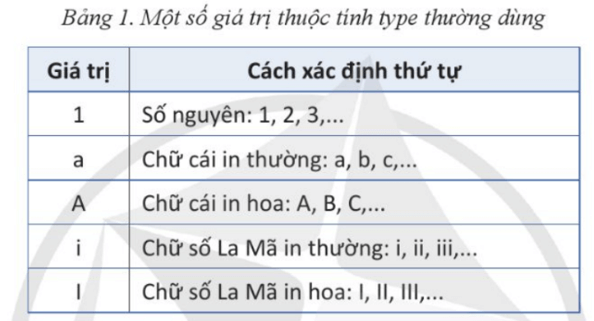 Lý thuyết Tin 12 Bài 4: Trình bày nội dung theo dạng danh sách, bảng biểu | Cánh diều