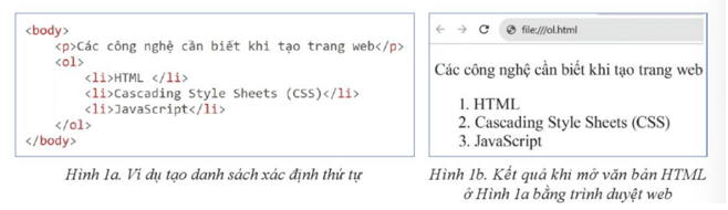 Lý thuyết Tin 12 Bài 4: Trình bày nội dung theo dạng danh sách, bảng biểu | Cánh diều