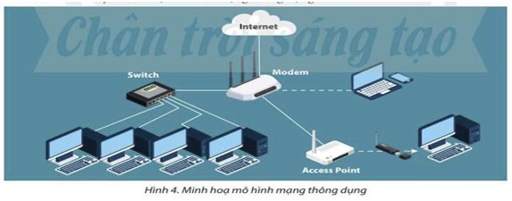 Lý thuyết Tin 12 Bài B1: Thiết bị và giao thức mạng | Chân trời sáng tạo