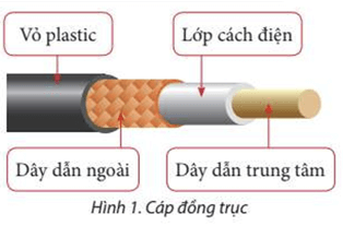 Lý thuyết Tin 12 Bài B5: Đường truyền hữu tuyến và vô tuyến | Chân trời sáng tạo