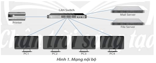 Lý thuyết Tin 12 Bài B6: Thiết kế mạng nội bộ | Chân trời sáng tạo