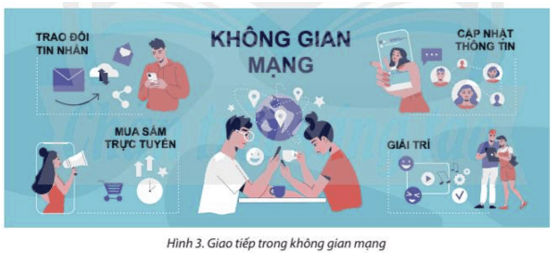 Lý thuyết Tin 12 Bài D1: Giao tiếp trong không gian mạng | Chân trời sáng tạo