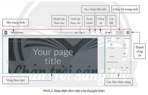 Lý thuyết Tin 12 Bài E1: Tạo trang web, thiết lập giao diện và xem trước trang web | Chân trời sáng tạo