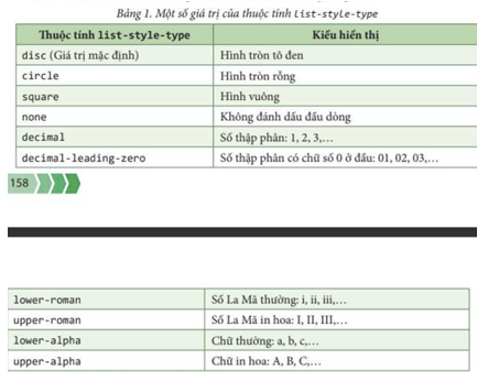 Lý thuyết Tin 12 Bài F10: Định kiểu CSS cho siêu liên kết và danh sách | Chân trời sáng tạo