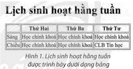 Lý thuyết Tin 12 Bài F3: Tạo bảng và khung trong trang web với HTML | Chân trời sáng tạo