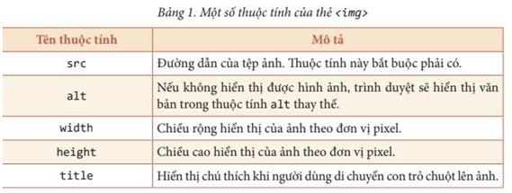 Lý thuyết Tin 12 Bài F4: Thêm dữ liệu đa phương tiện vào trang web | Chân trời sáng tạo