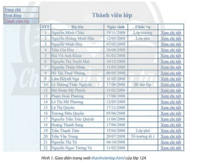 Lý thuyết Tin 12 Bài F6: Dự án tạo trang web | Chân trời sáng tạo