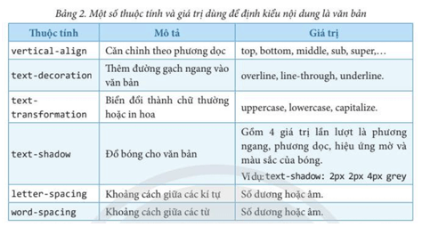 Lý thuyết Tin 12 Bài F8: Một số thuộc tính cơ bản của CSS | Chân trời sáng tạo