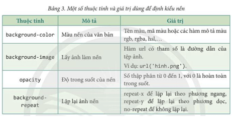 Lý thuyết Tin 12 Bài F8: Một số thuộc tính cơ bản của CSS | Chân trời sáng tạo