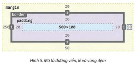 Lý thuyết Tin 12 Bài F8: Một số thuộc tính cơ bản của CSS | Chân trời sáng tạo