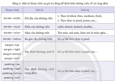 Lý thuyết Tin 12 Bài F8: Một số thuộc tính cơ bản của CSS | Chân trời sáng tạo