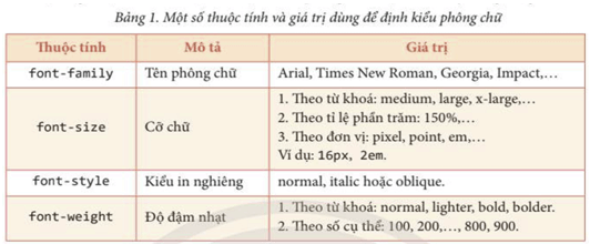 Lý thuyết Tin 12 Bài F8: Một số thuộc tính cơ bản của CSS | Chân trời sáng tạo