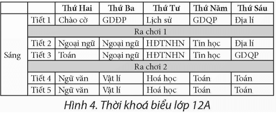 Nhiệm vụ 1. Tạo bảng trong trang web. Yêu cầu: Tạo trang web trình bày thời khoá biểu