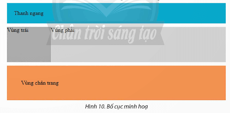 Nhiệm vụ 2 Định kiểu CSS cho phần tử div trang 133 Tin học 12