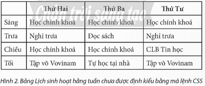 Bài thực hành này áp dụng cho trang web portfolio.html. Nhiệm vụ 2. Định kiểu CSS cho bảng