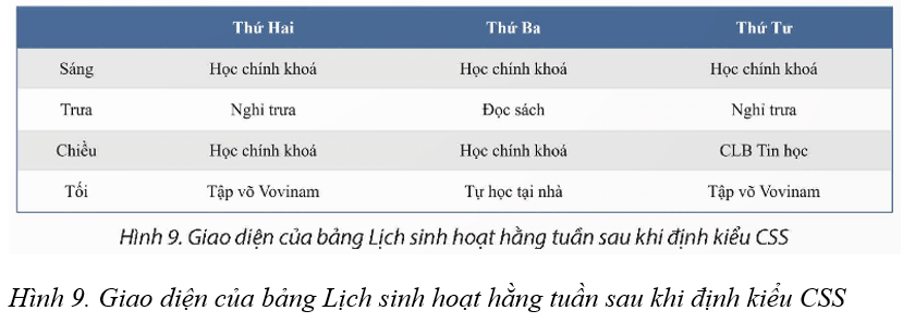 Nhiệm vụ 1. Định kiểu CSS cho bảng. Yêu cầu: Trong tập portfolio.html, định kiểu CSS