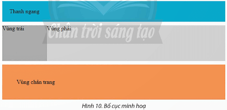 Nhiệm vụ 2. Định kiểu CSS cho phần tử <div>. Yêu cầu: Tạo bố cục minh hoạ như Hình 10