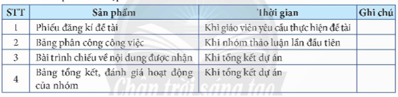 Nhiệm vụ. Dự án nhỏ của em. Yêu cầu: Em hãy cùng bạn lập nhóm từ 5 – 7 thành viên