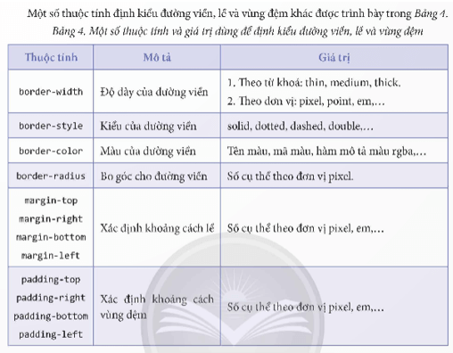 Em hãy tìm hiểu thêm những thuộc tính và giá trị khác có thể dùng để định kiểu