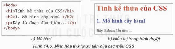 Lý thuyết Tin 12 Bài 14: Định dạng văn bản bằng CSS | Kết nối tri thức