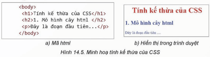 Lý thuyết Tin 12 Bài 14: Định dạng văn bản bằng CSS | Kết nối tri thức