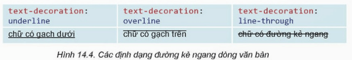 Lý thuyết Tin 12 Bài 14: Định dạng văn bản bằng CSS | Kết nối tri thức