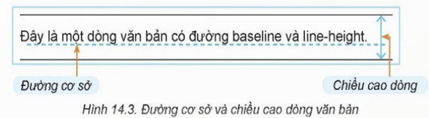 Lý thuyết Tin 12 Bài 14: Định dạng văn bản bằng CSS | Kết nối tri thức