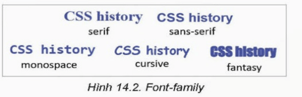 Lý thuyết Tin 12 Bài 14: Định dạng văn bản bằng CSS | Kết nối tri thức