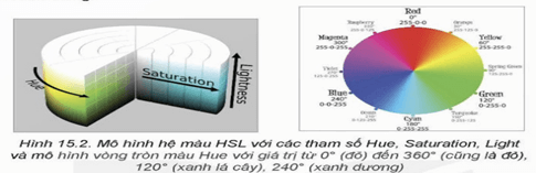 Lý thuyết Tin 12 Bài 15: Tạo màu cho chữ và nền | Kết nối tri thức