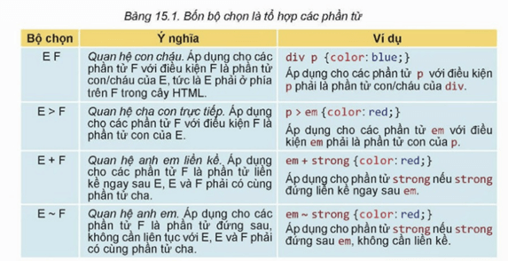 Lý thuyết Tin 12 Bài 15: Tạo màu cho chữ và nền | Kết nối tri thức