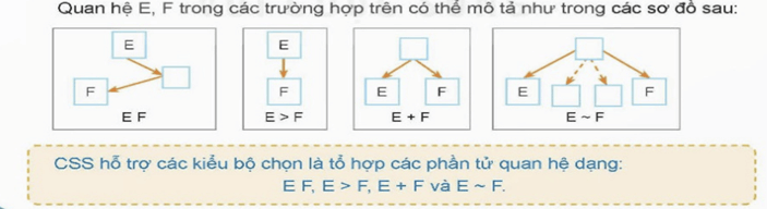 Lý thuyết Tin 12 Bài 15: Tạo màu cho chữ và nền | Kết nối tri thức