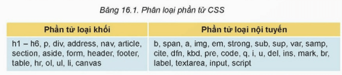 Lý thuyết Tin 12 Bài 15: Tạo màu cho chữ và nền | Kết nối tri thức