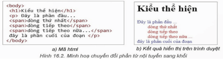 Lý thuyết Tin 12 Bài 15: Tạo màu cho chữ và nền | Kết nối tri thức