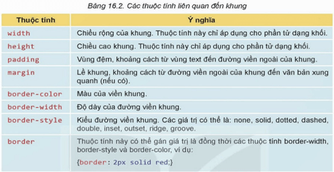 Lý thuyết Tin 12 Bài 15: Tạo màu cho chữ và nền | Kết nối tri thức