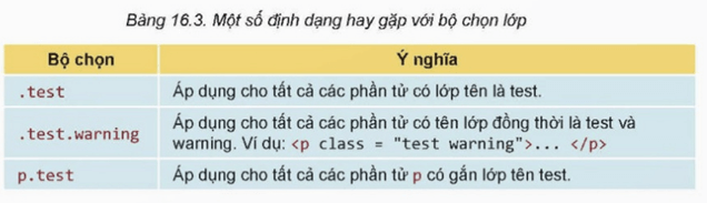 Lý thuyết Tin 12 Bài 15: Tạo màu cho chữ và nền | Kết nối tri thức