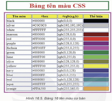 Lý thuyết Tin 12 Bài 15: Tạo màu cho chữ và nền | Kết nối tri thức