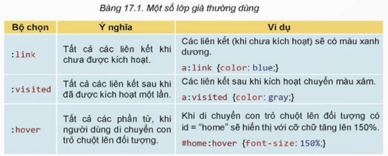 Lý thuyết Tin 12 Bài 17: Các mức ưu tiên của bộ chọn | Kết nối tri thức