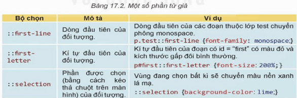 Lý thuyết Tin 12 Bài 17: Các mức ưu tiên của bộ chọn | Kết nối tri thức