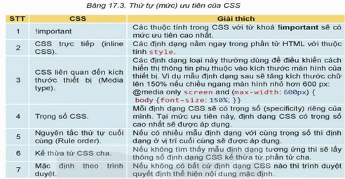 Lý thuyết Tin 12 Bài 17: Các mức ưu tiên của bộ chọn | Kết nối tri thức