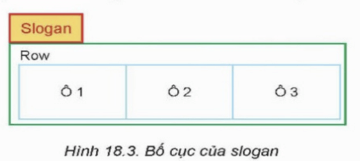 Lý thuyết Tin 12 Bài 18: Thực hành tổng hợp thiết kế trang web | Kết nối tri thức