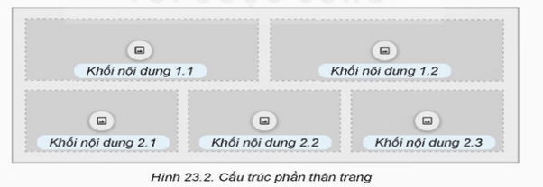 Lý thuyết Tin 12 Bài 23: Chuẩn bị xây dựng trang web | Kết nối tri thức