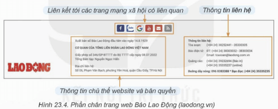 Lý thuyết Tin 12 Bài 23: Chuẩn bị xây dựng trang web | Kết nối tri thức