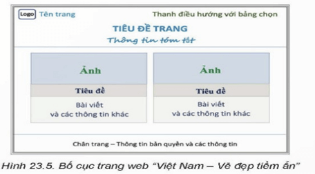 Lý thuyết Tin 12 Bài 23: Chuẩn bị xây dựng trang web | Kết nối tri thức